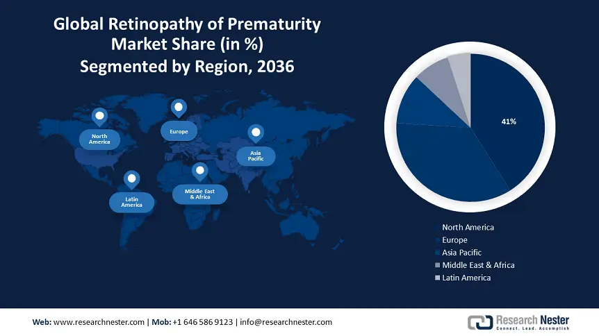 Retinopathy of Prematurity Market Size